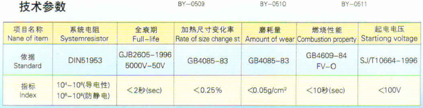 永久性PVC貼面色板-2.png 永久性PVC貼面色板-2.png