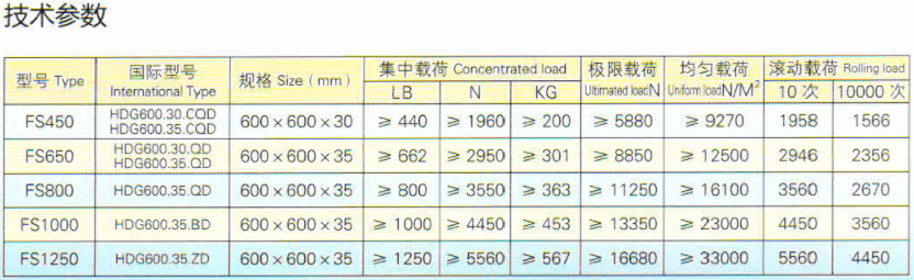 BY-600網(wǎng)絡(luò)地板-2.png BY-600網(wǎng)絡(luò)地板-2.png