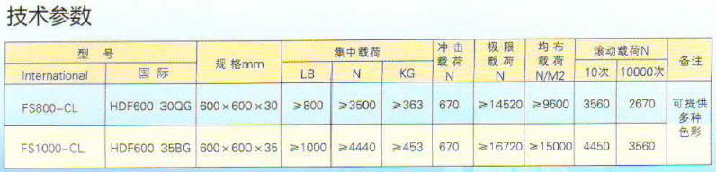 硫酸鈣高架地板-2.png 硫酸鈣高架地板-2.png