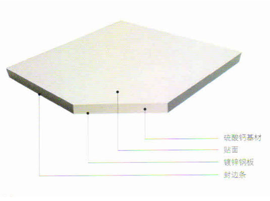 硫酸鈣高架地板