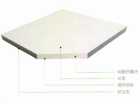 硫酸鈣高架地板